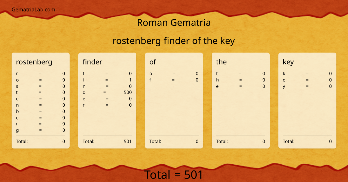rostenberg finder of the key in roman Gematria